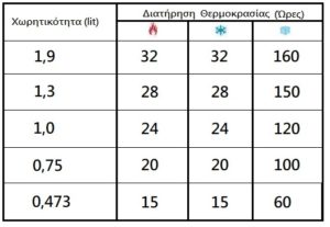 πινακας stanley classic